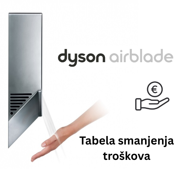 Dyson Airblade tabela smanjenja troškova